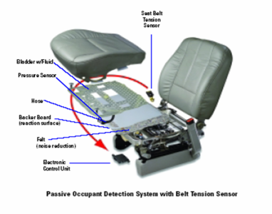 Occupant Positon sensor System